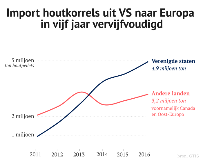 us_export_groei