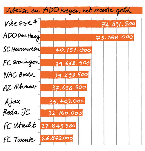 voetbalgraphic#1