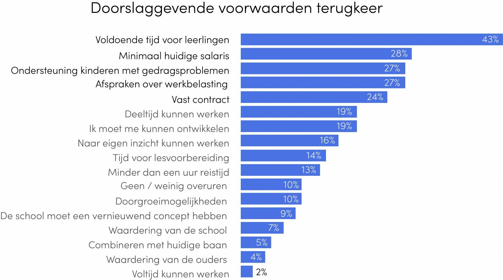 doorslaggevende_voorwaarden1