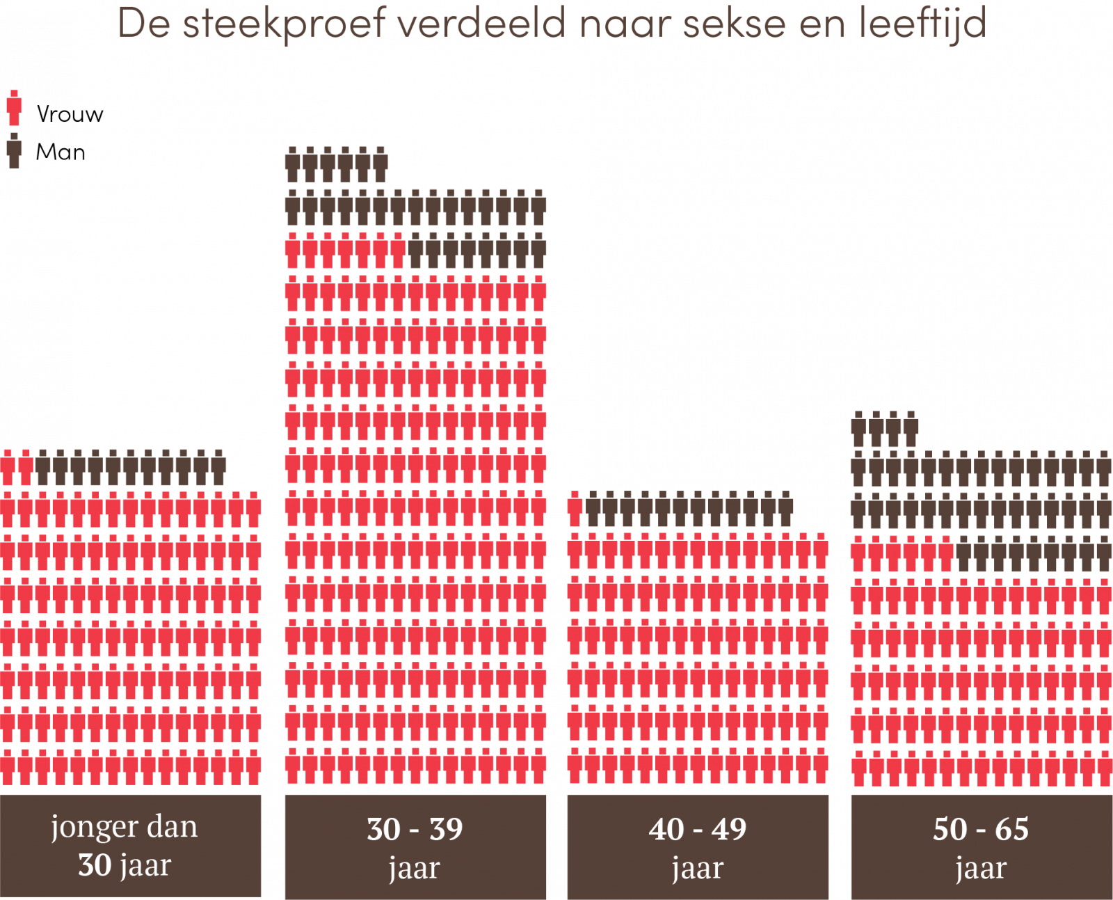 leeftijd-mv_steekproef