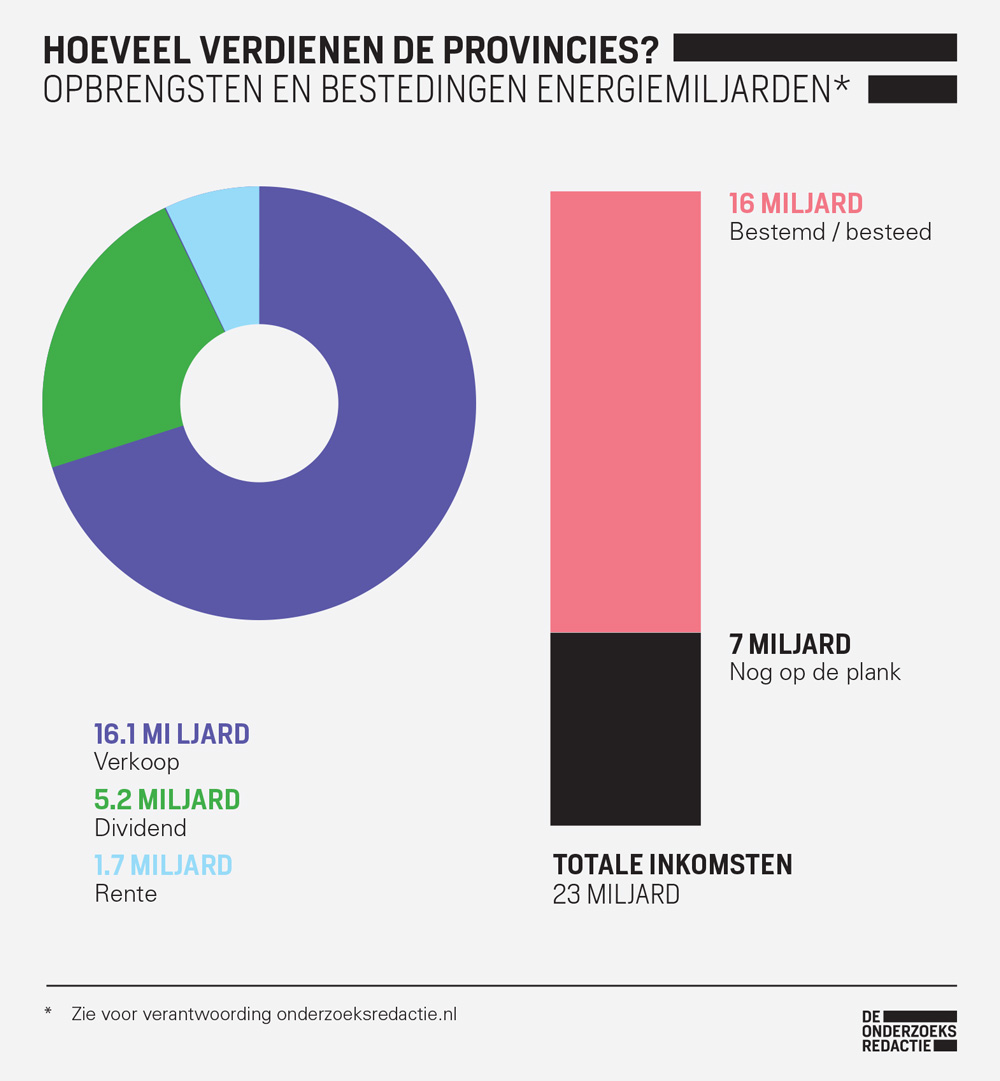 energiegelden_provinciaal_defdef-12