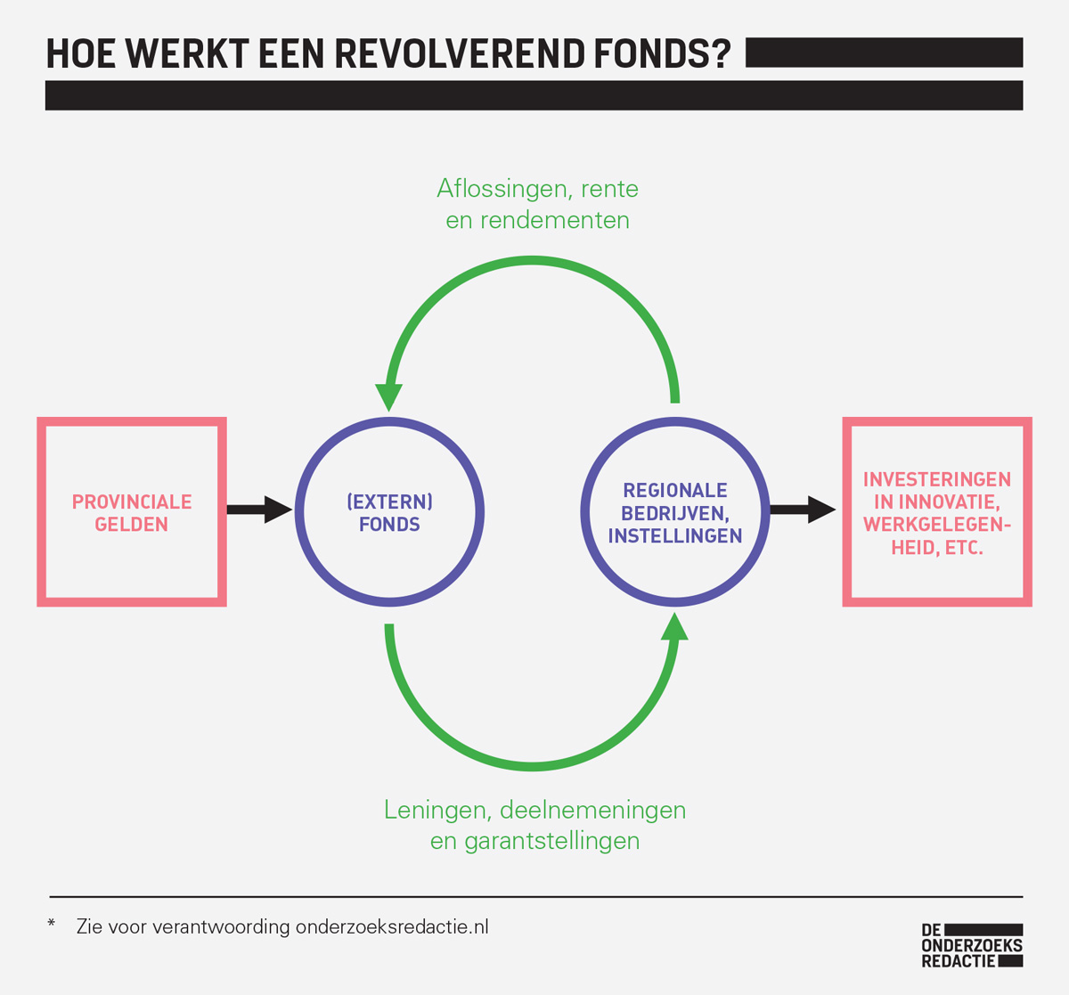 energiegelden_provinciaal_defdef-222