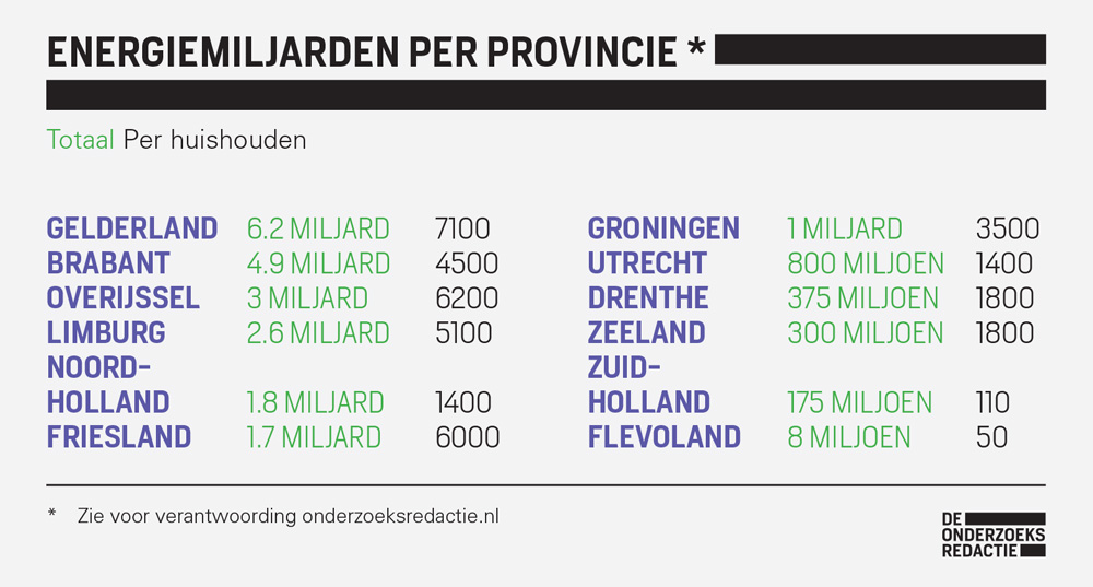 energiegelden_provinciaal_defdef-3222