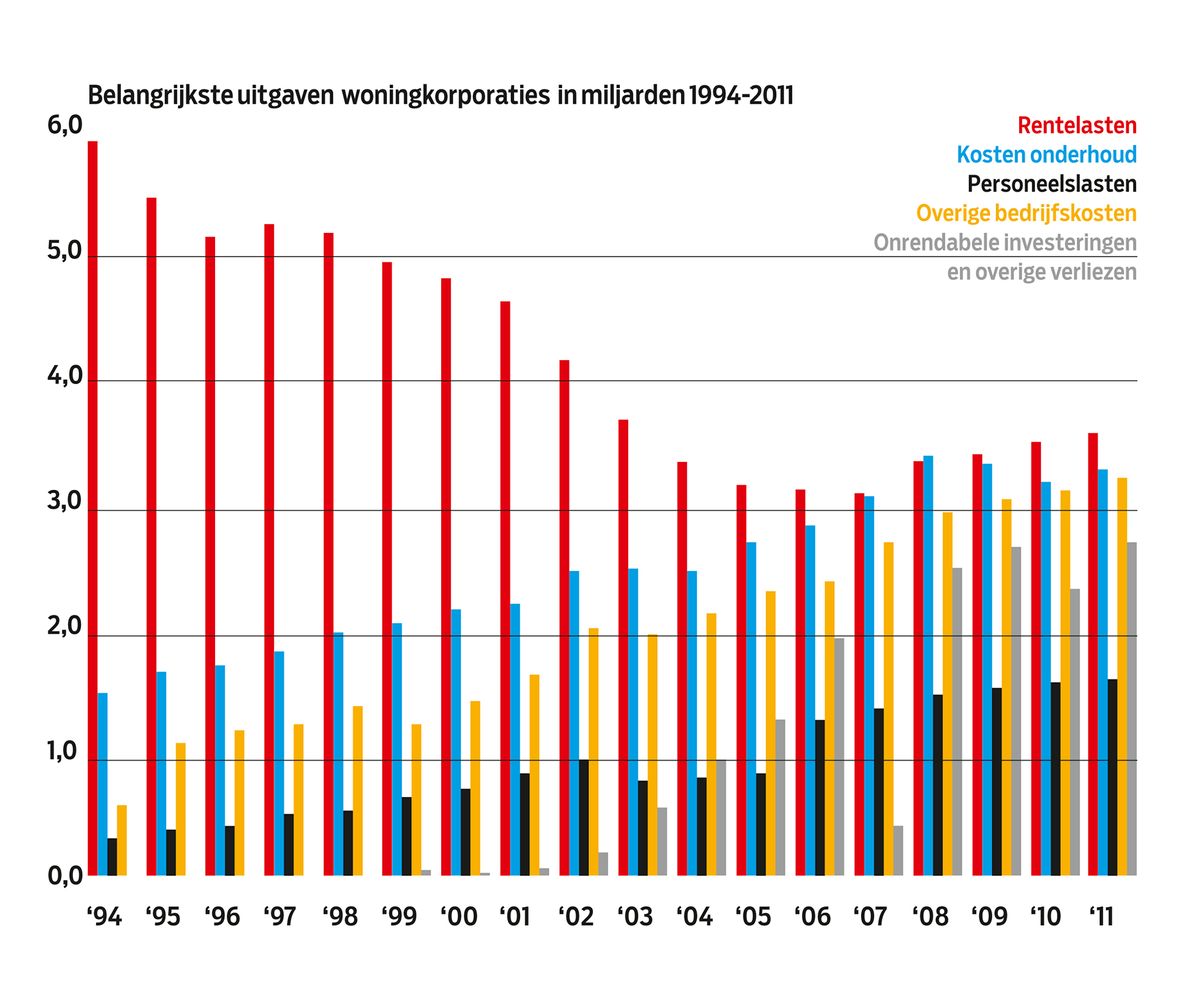 grafiek_woningcorporaties-3