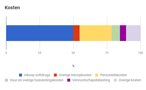 chart-1