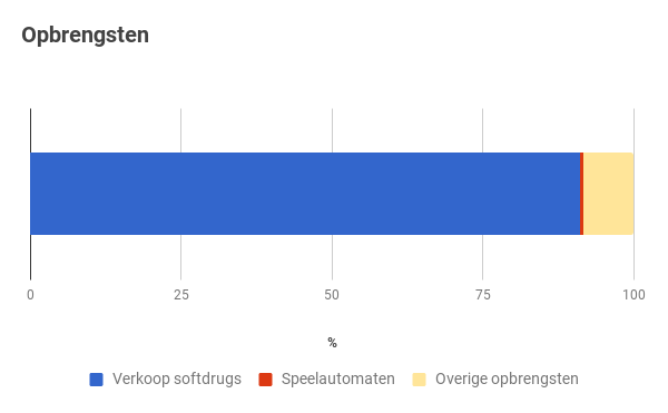 chart-2